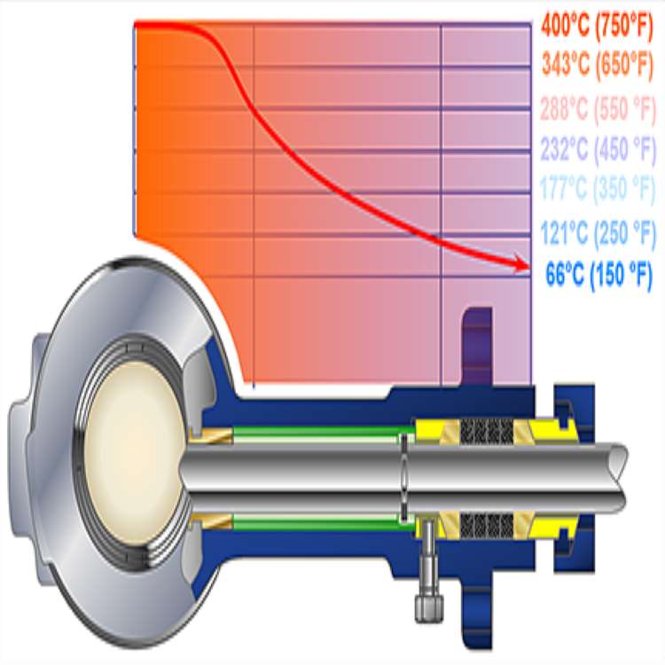 35002 Series Camflex Rotary Control Valve Of Masoneilan