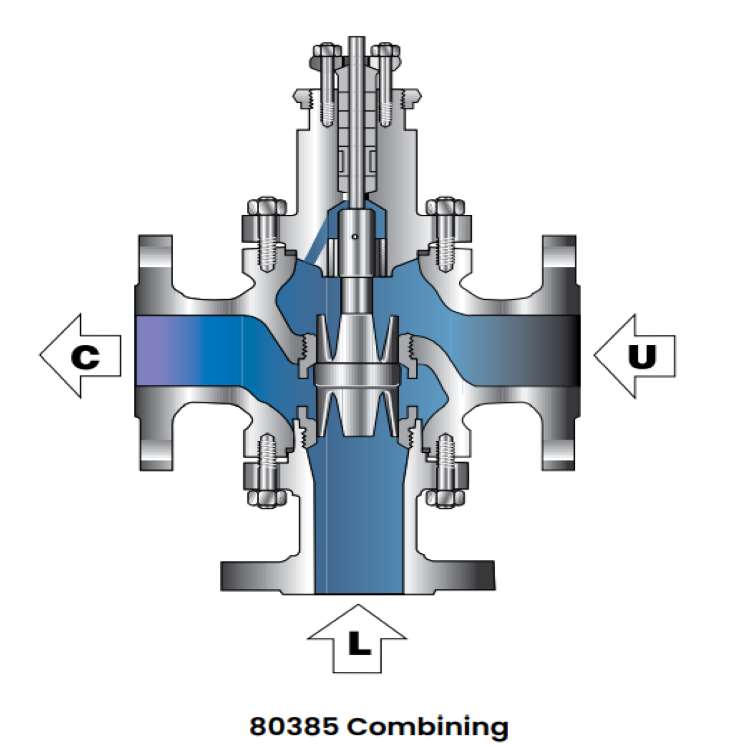 Masoneilan Series Way Control Valve