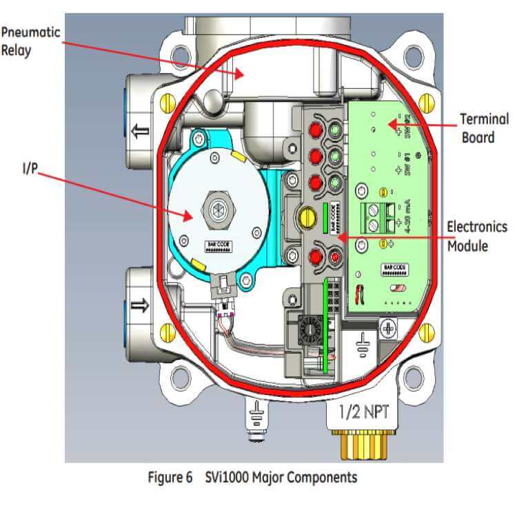 Wholesale high quality Masoneilan SVi1000 Digital Valve Positioner ...