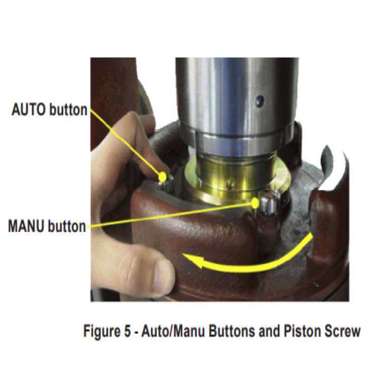 Wholesale High Quality Masoneilan Type Pneumatic Piston Actuators Factory Price