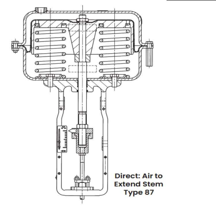 Wholesale high quality Masoneilan Type 51/52/53 Pneumatic Piston