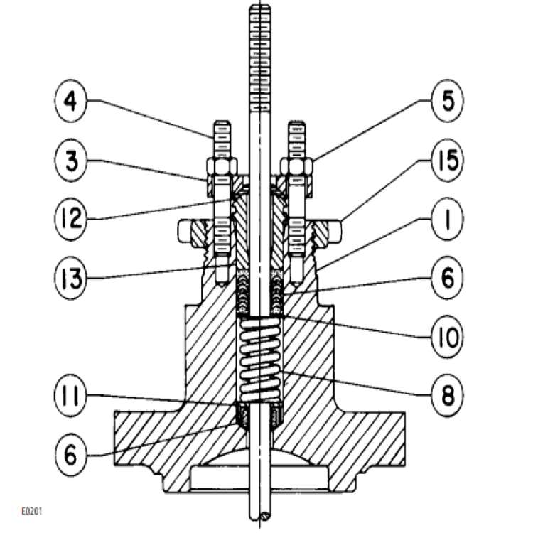 Fisher Ez Control Valve Manual