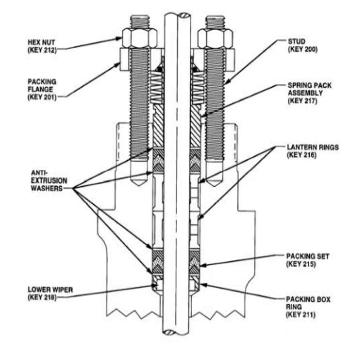 Fisher Ez Control Valve Manual