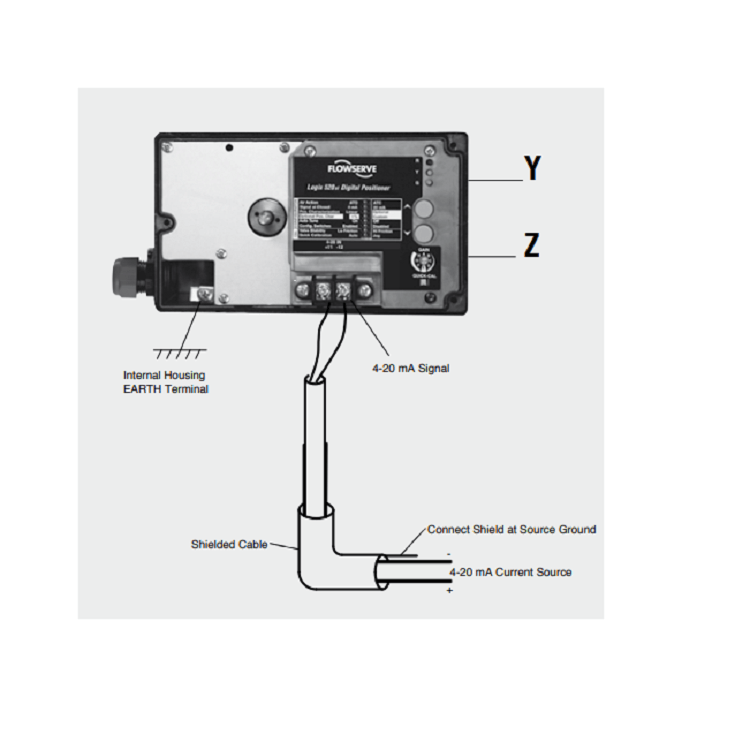 Wholesale high quality Flowserve Digital Positioner Logix 520 Si ...